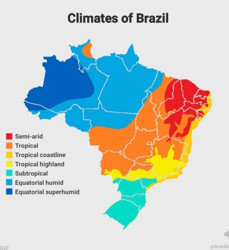 Climate Brazil